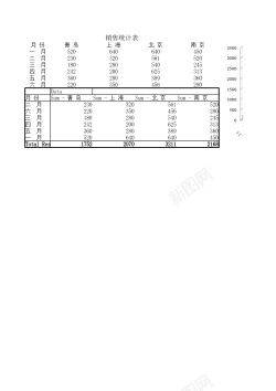 统计表销售统计表1