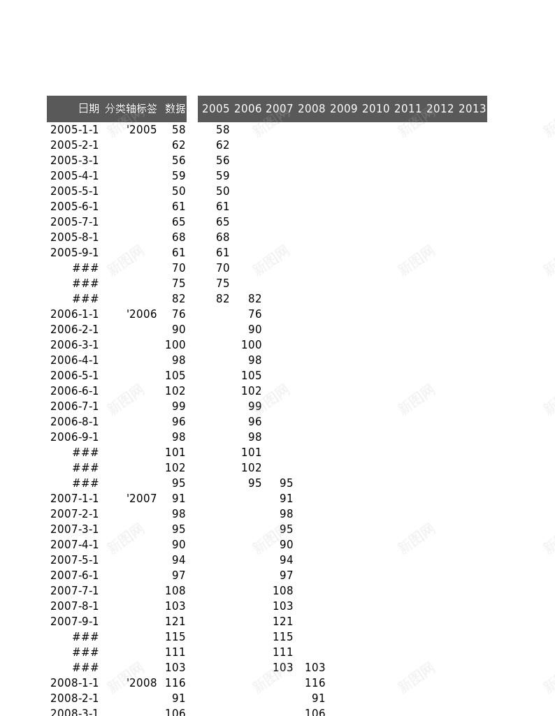 4间隔填充趋势图办公Excel_新图网 https://ixintu.com 势图 填充 趋势 间隔