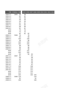 填充4间隔填充趋势图