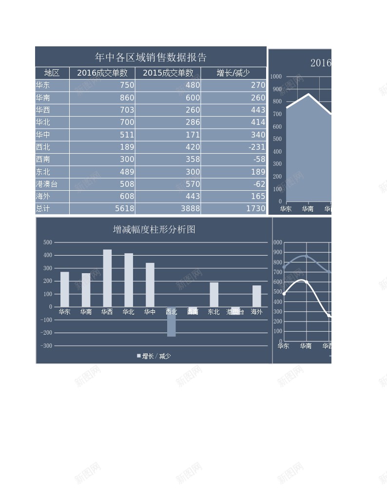 54年中各区域数据报告办公Excel_新图网 https://ixintu.com 区域 各区 年中 报告 数据