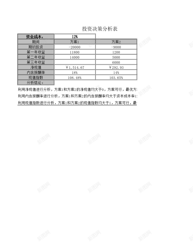 投资决策分析办公Excel_新图网 https://ixintu.com 决策 分析 投资