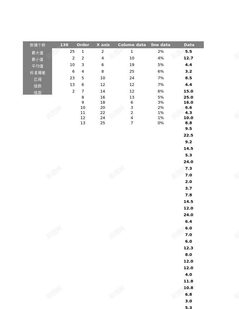 10频率直方分布图办公Excel_新图网 https://ixintu.com 分布图 率直 频率