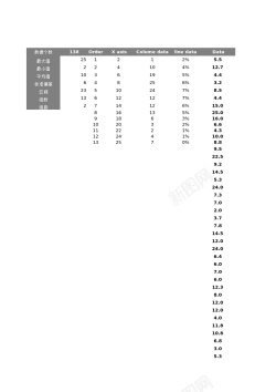 直线条10频率直方分布图