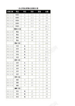 床用品办公用品采购记录统计表