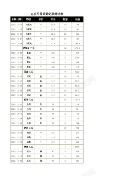 办公用品采购记录统计表