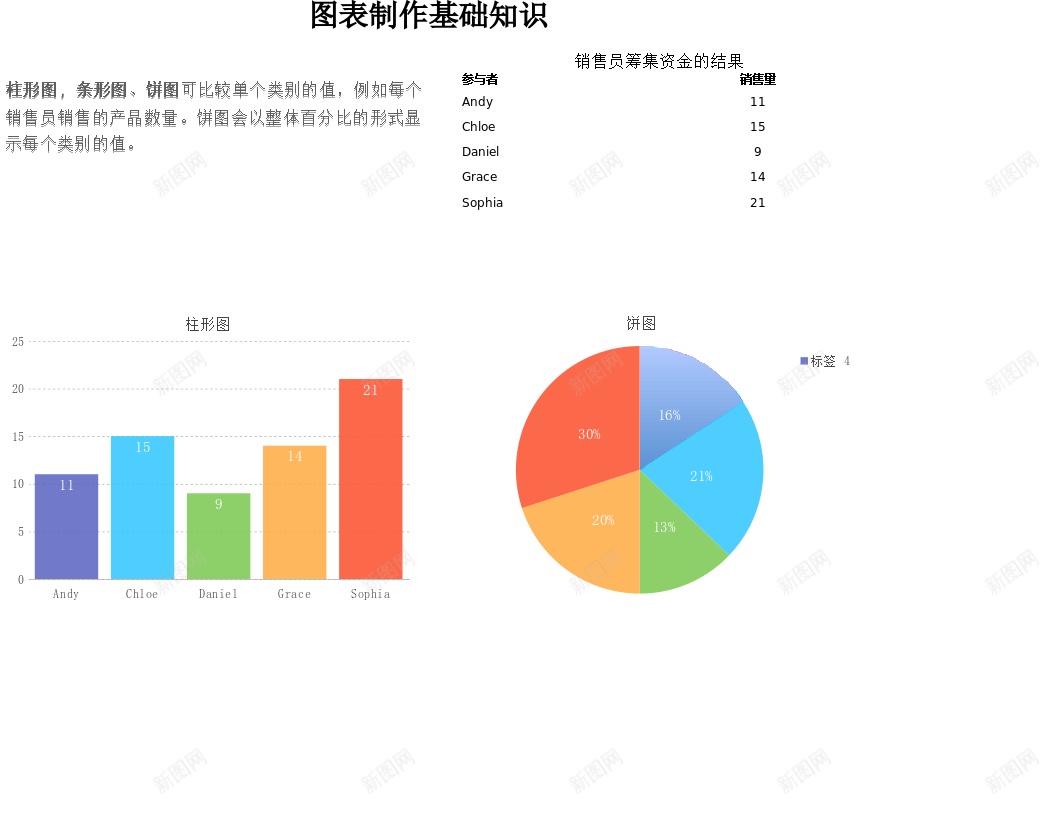 图表制作基础知识Excel图表模板办公Excel_新图网 https://ixintu.com 制作 图表 基础知识 模板