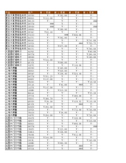 销售会议主题兴业销售报表