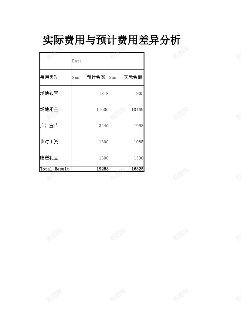 实际与预计费用差异分析办公Excel_新图网 https://ixintu.com 分析 实际 差异 费用 预计