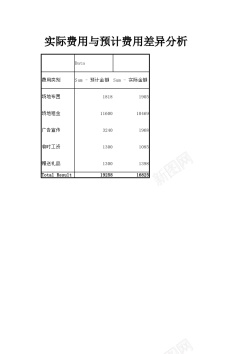 实际与预计费用差异分析