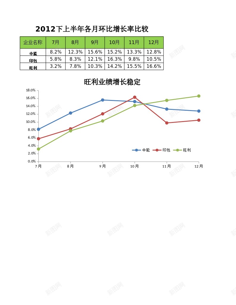 比较行业增长率趋势办公Excel_新图网 https://ixintu.com 增长率 比较 行业 趋势