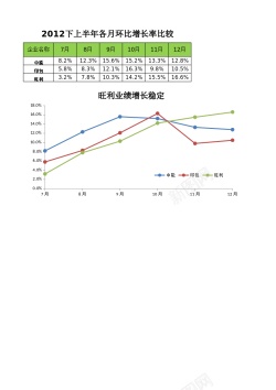 行业比较行业增长率趋势