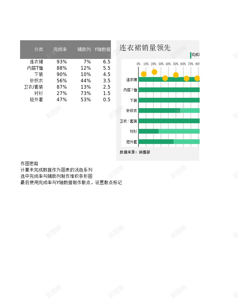 3服装类销量分析简易式滑珠图办公Excel_新图网 https://ixintu.com 分析 式滑 服装类 珠图 简易 销量