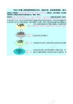 A人事档案表A160版