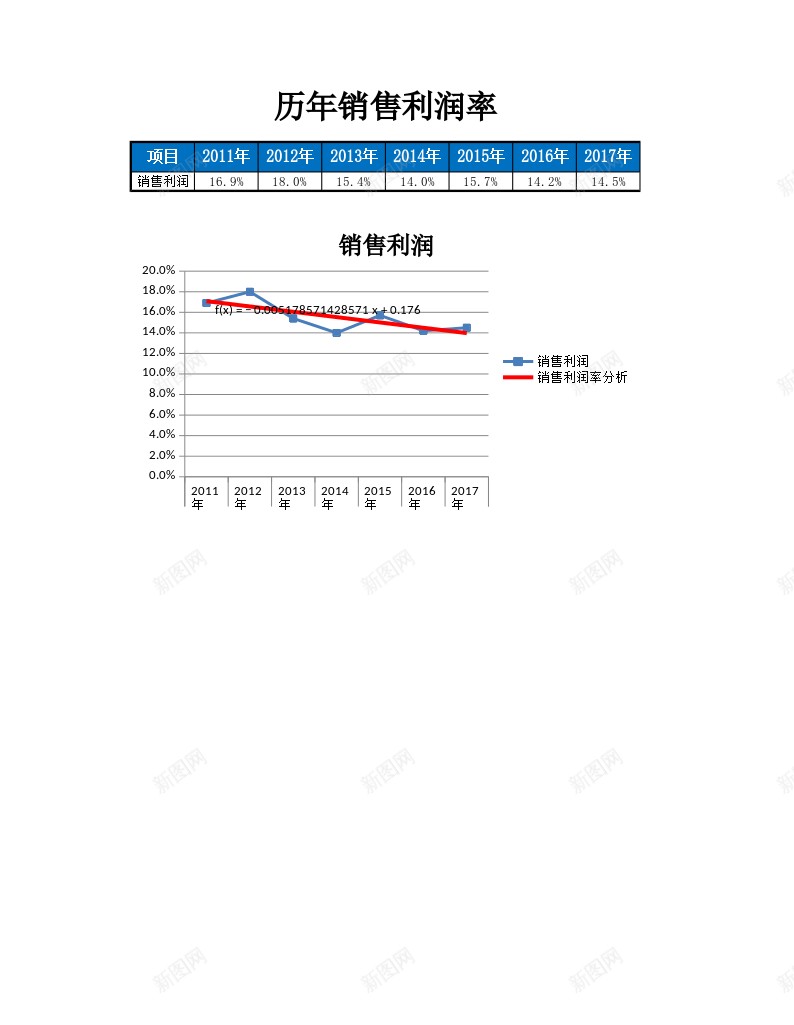 00财务数据表办公Excel_新图网 https://ixintu.com 数据表 财务