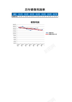 矢量图素材设计00财务数据表