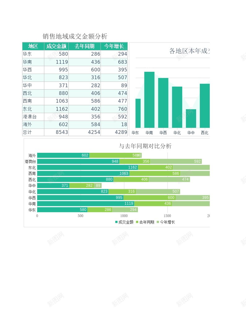 58销量地域成交金额分析办公Excel_新图网 https://ixintu.com 分析 地域 成交 金额 销量