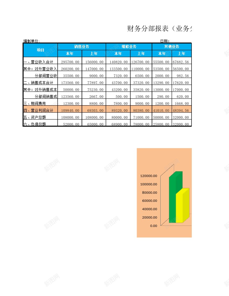 财务分部报表办公Excel_新图网 https://ixintu.com 分部 报表 财务