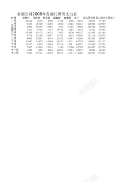 矢量图表费用支出表
