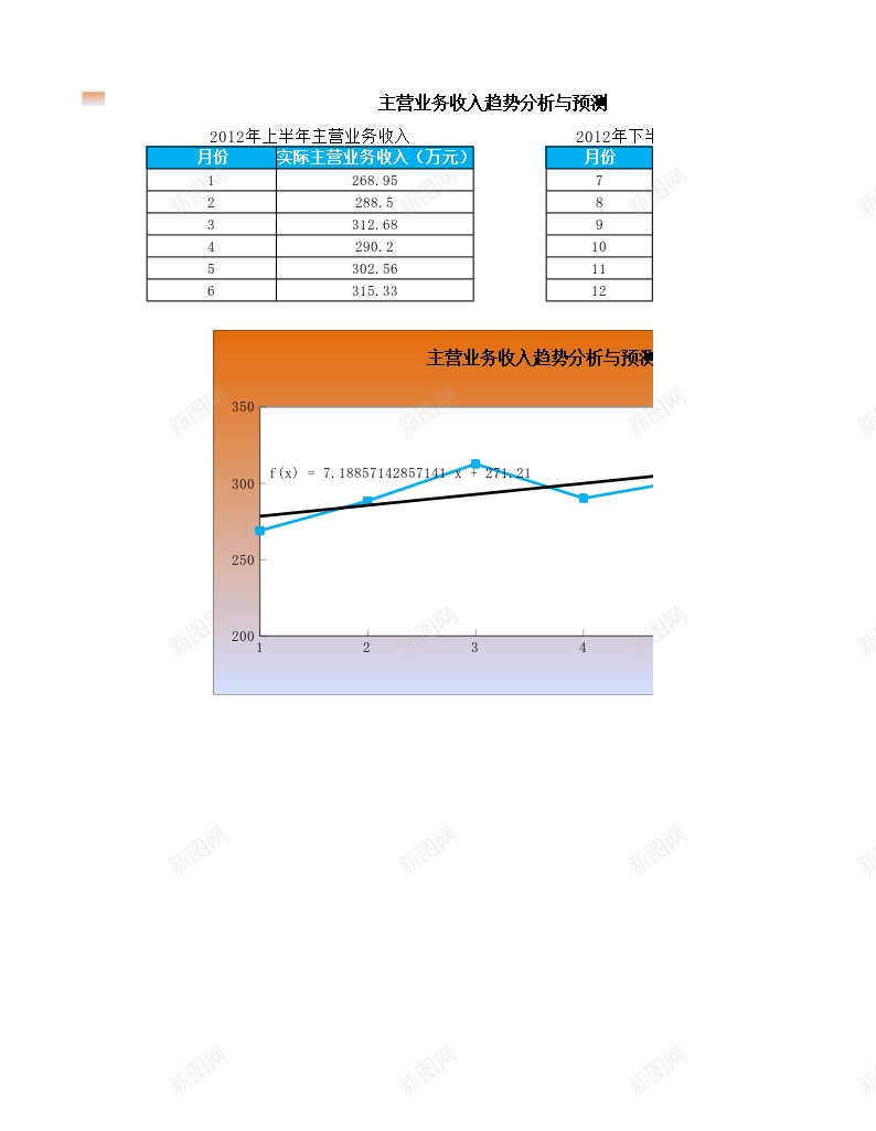 主营业务收入预测与趋势分析办公Excel_新图网 https://ixintu.com 主营业务 分析 收入 趋势 预测