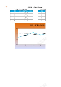 商店营业主营业务收入预测与趋势分析