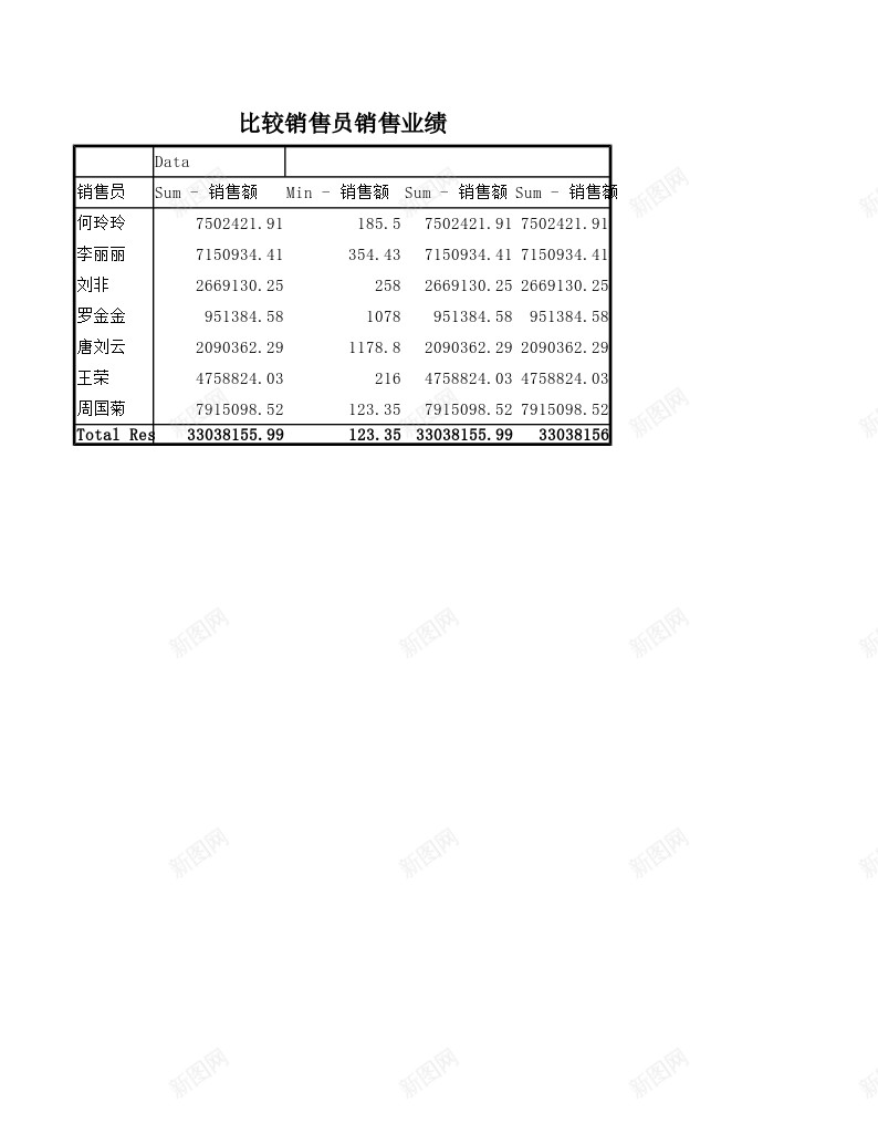 各销售员销售业绩办公Excel_新图网 https://ixintu.com 业绩 销售 销售业 销售员