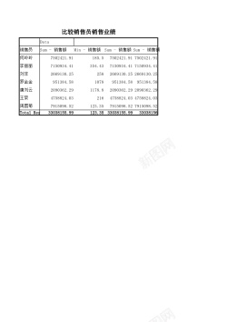 背景免扣素材各销售员销售业绩