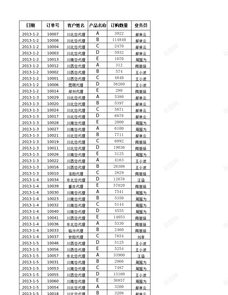 按销售员汇总订单数量办公Excel_新图网 https://ixintu.com 数量 汇总 订单 销售员