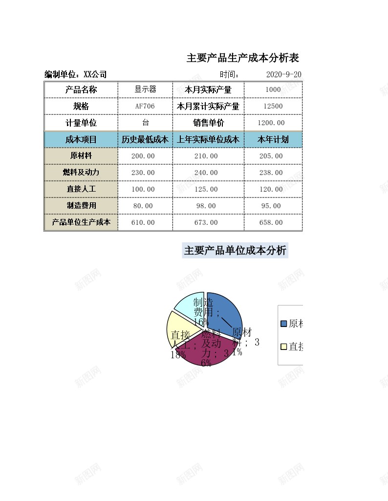 主要产品生产成本分析办公Excel_新图网 https://ixintu.com 主要 产品 分析 成本 生产