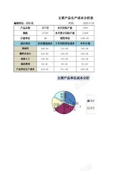 对分析主要产品生产成本分析