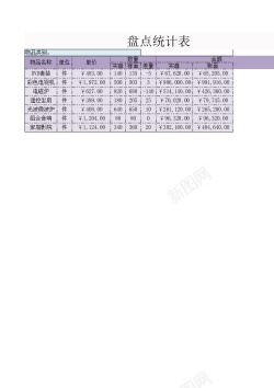 进销存统计表盘点统计表