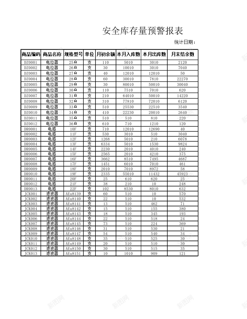 安全库存量预警报表办公Excel_新图网 https://ixintu.com 安全 库存量 报表 预警