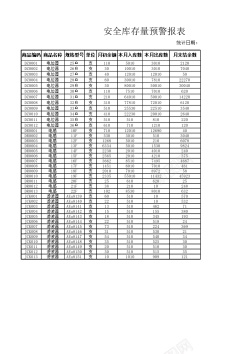 预警安全库存量预警报表