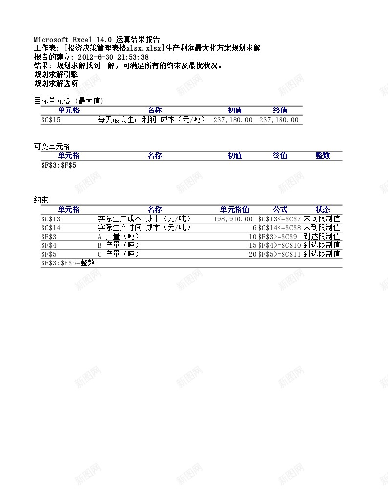 生产利润最大化规划求解办公Excel_新图网 https://ixintu.com 利润 最大化 求解 生产 规划