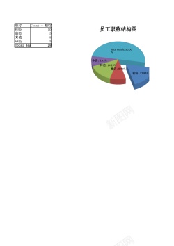 数据分布图各部门员工职位分布图
