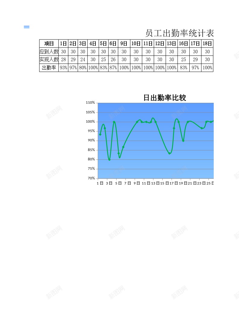 员工出勤率统计表办公Excel_新图网 https://ixintu.com 出勤率 员工 统计表