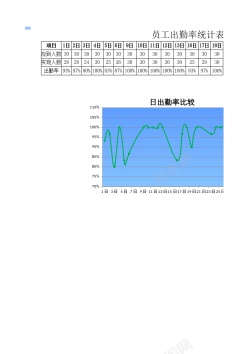 员工模板员工出勤率统计表