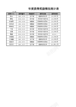 咖啡奖励年度获得奖励情况统计表