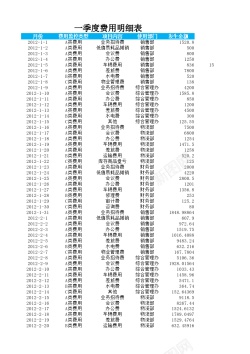 ABC费用责任主体ABC分析表