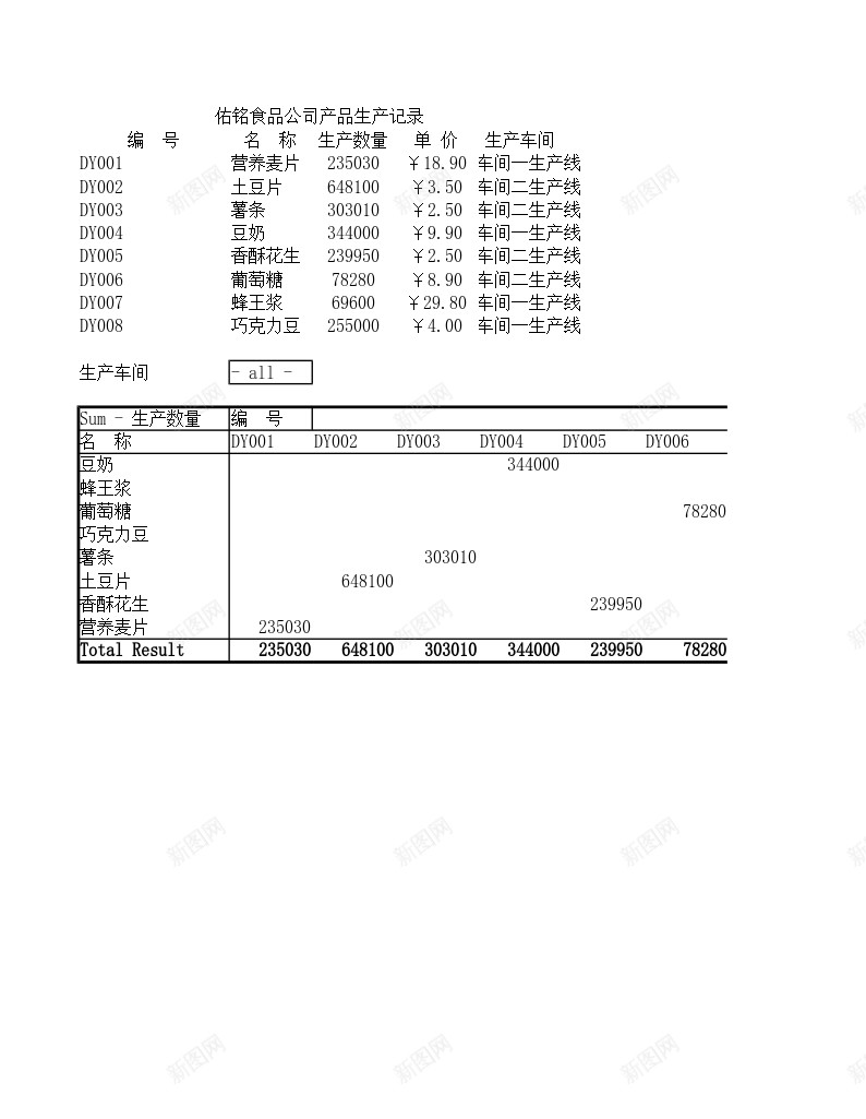 产品生产记录数据透视表办公Excel_新图网 https://ixintu.com 产品 数据 生产 记录 透视