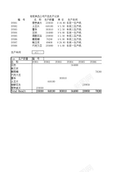 透视效果图产品生产记录数据透视表