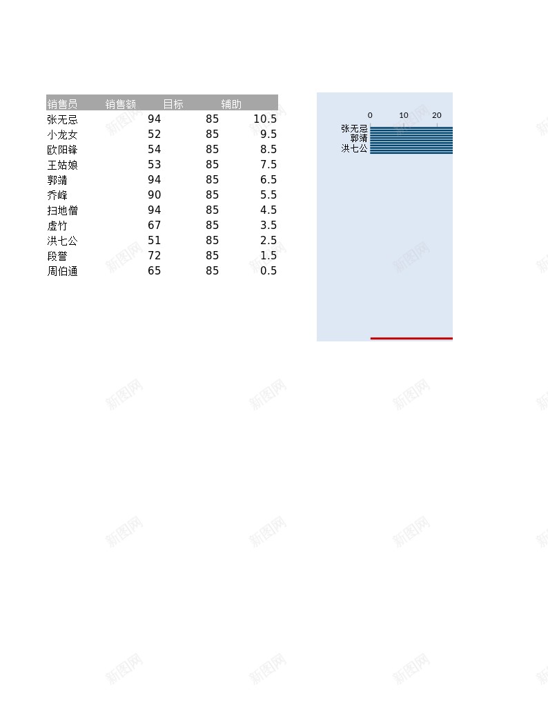 添加参考线的条形图办公Excel_新图网 https://ixintu.com 参考 条形图 添加