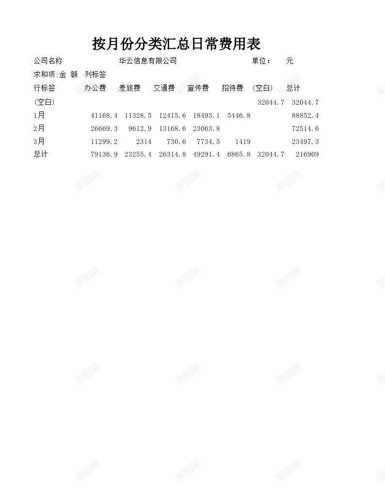 按月份分类汇总日常费用表办公Excel_新图网 https://ixintu.com 分类汇总 按月 日常 月份 费用