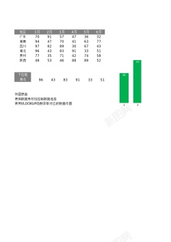 基础图表33数据有效性动态图表