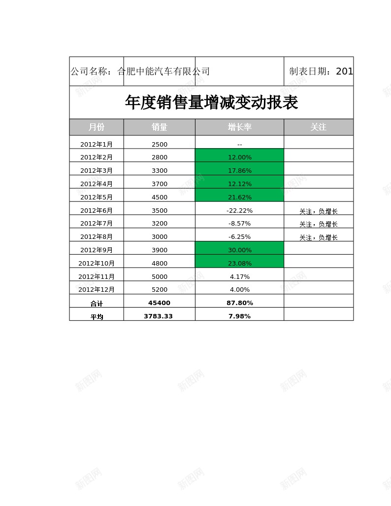 销售量增减变动报表办公Excel_新图网 https://ixintu.com 变动 增减 报表 销售量