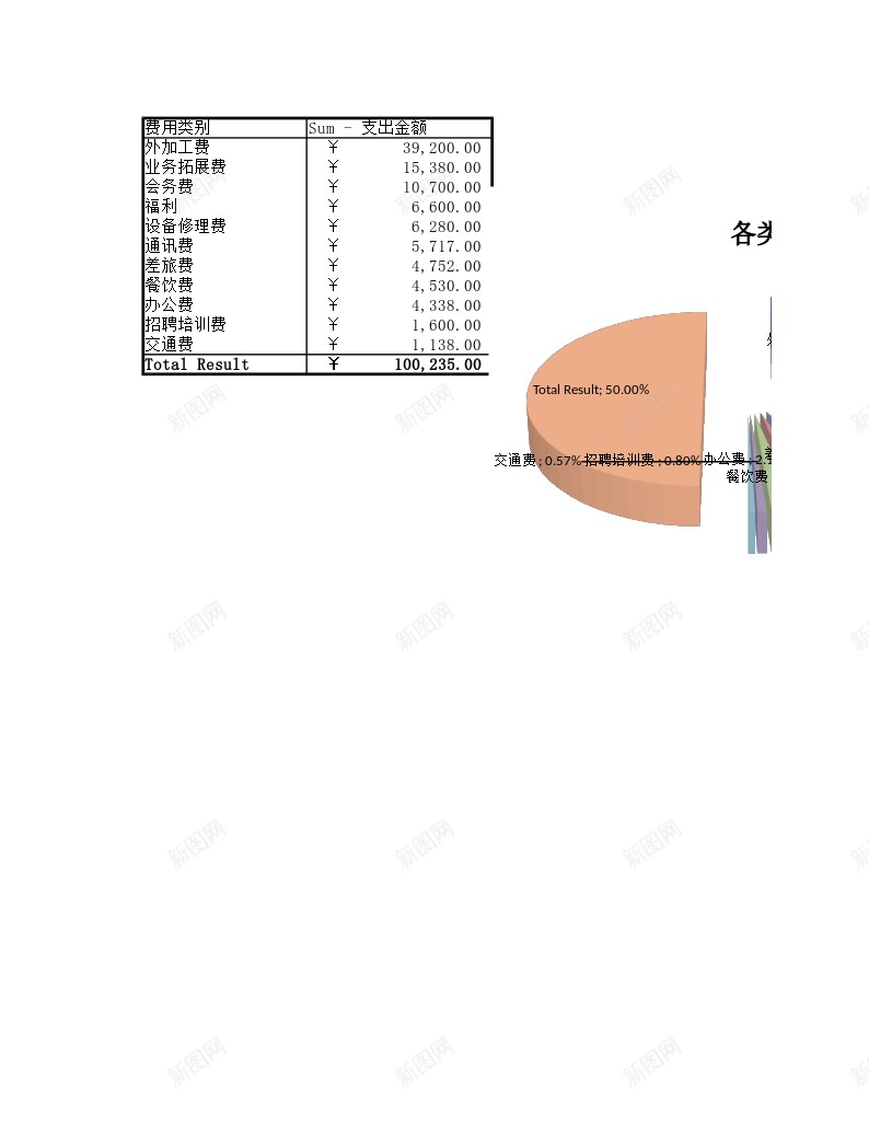 日常费用支出预算表办公Excel_新图网 https://ixintu.com 支出 日常 费用 预算