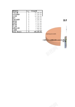 费用预算表日常费用支出预算表