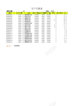 保证金2生产日报表2