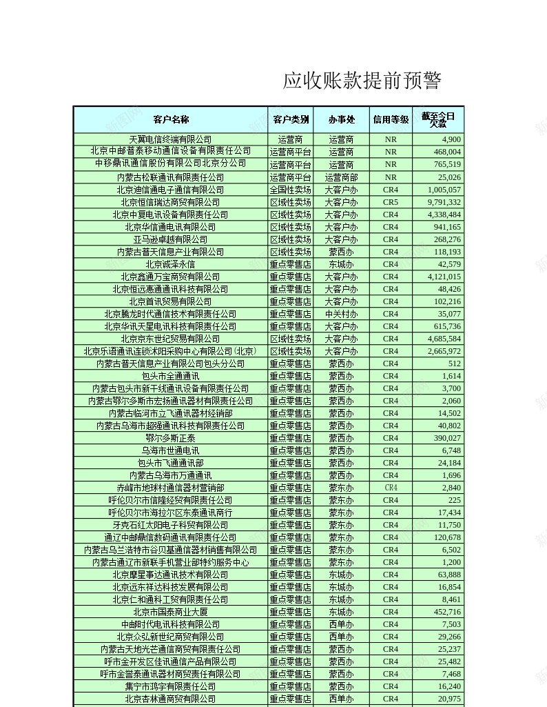 应收账款提前预警办公Excel_新图网 https://ixintu.com 应收账款 提前 预警