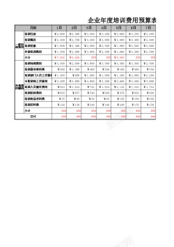 企业设计企业年度培训费用预算表