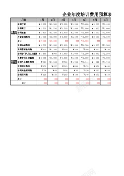 背景免扣素材企业年度培训费用预算表